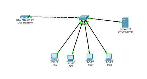 cisco switch as dhcp server